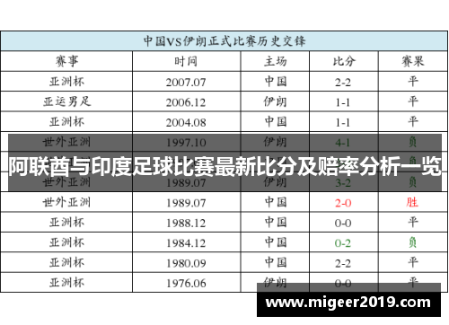 阿联酋与印度足球比赛最新比分及赔率分析一览