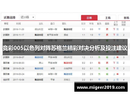 竞彩005以色列对阵苏格兰精彩对决分析及投注建议